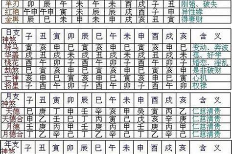 八字神煞全解|四柱八字之神煞全篇及歌诀 (完整八字神煞速查及详解 (全部))